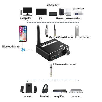 D18 Беспроводной Bluetooth-совместимый 5.0 Цифро-аналоговый 192 кГц Разъем 3,5 мм Подходит для телевизора, компьютерной игровой консоли, динамика MP3